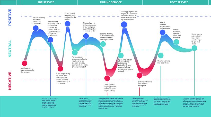 Visual Brand System for Bridjr  8