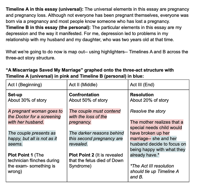 Courtney's personal story graphed into a three-act structure with plot points and double timelines