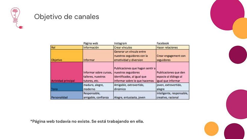 My project in Content Marketing for Social Media course 7