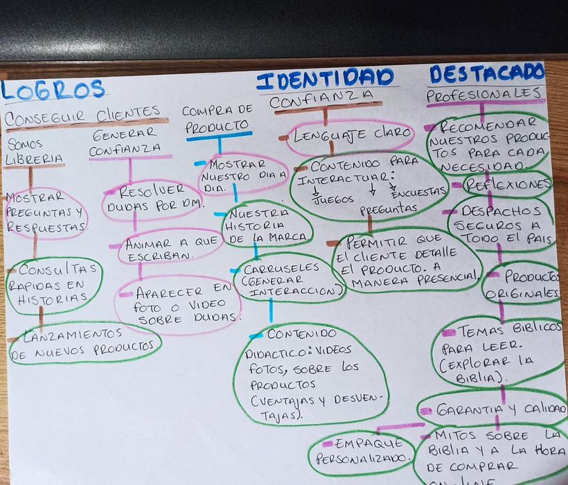 Mi Proyecto del curso: Fotografía móvil e identidad visual para Instagram 4