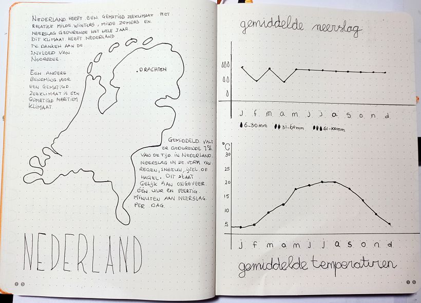 the weather in The Netherlands