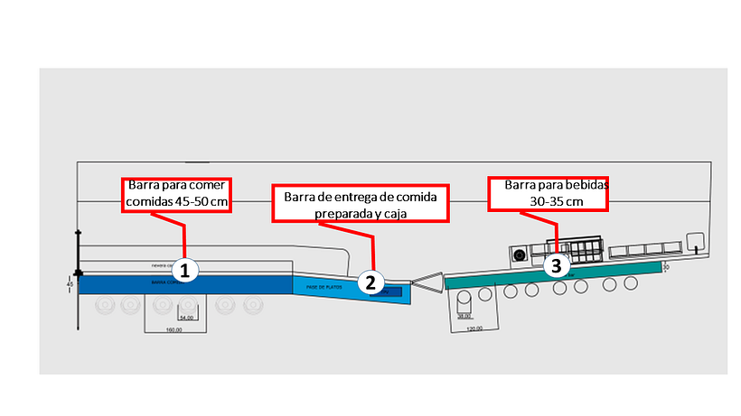 Tipo de barra y su distribución según la temática