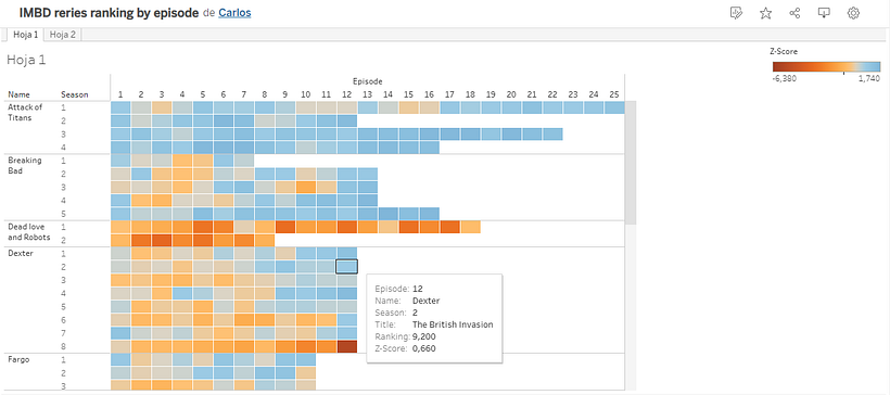 Mi Proyecto del curso: Introducción a la visualización de datos 5