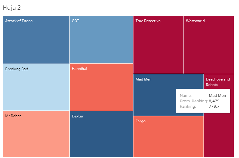 Mi Proyecto del curso: Introducción a la visualización de datos 6