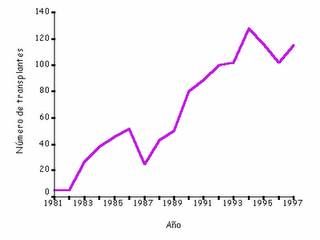 Mi Proyecto del curso: Introducción a la visualización de datos 3