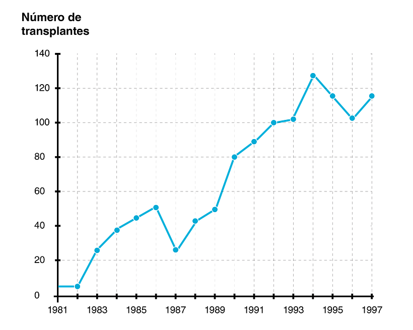 Mi Proyecto del curso: Introducción a la visualización de datos 4