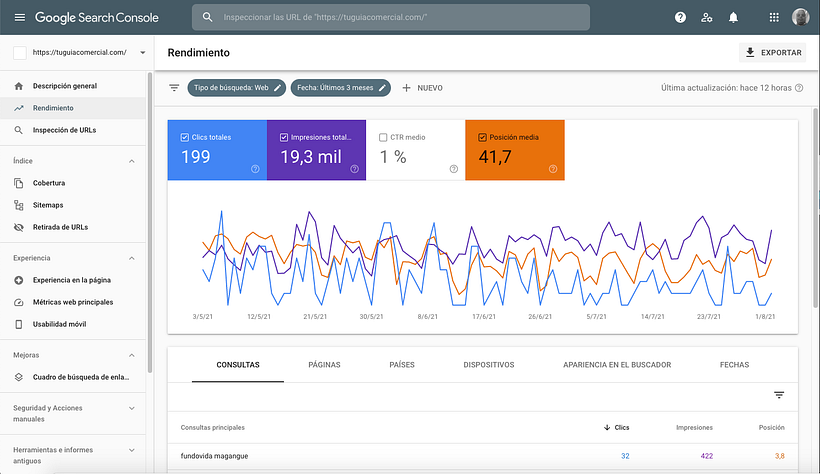 Mi Proyecto del curso: Principios básicos de SEO  5