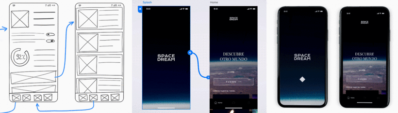 Un prototipo es una representación del producto final.