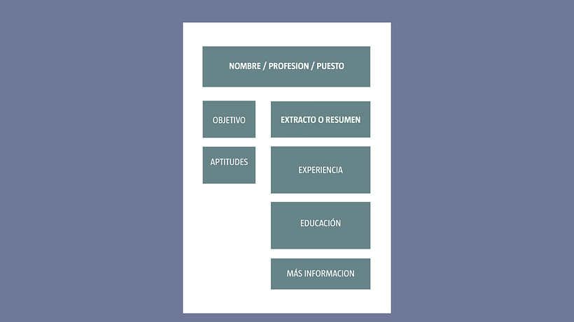 Un buen esquema de CV.
