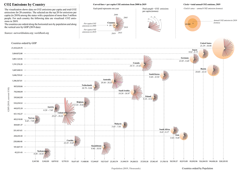My final visualization project
