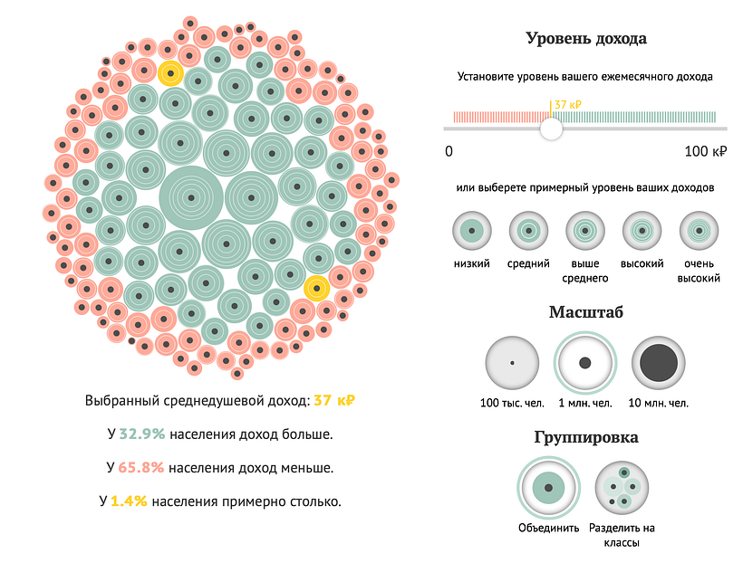 My project in Data Visualization and Information Design: Create a Visual Model course 2