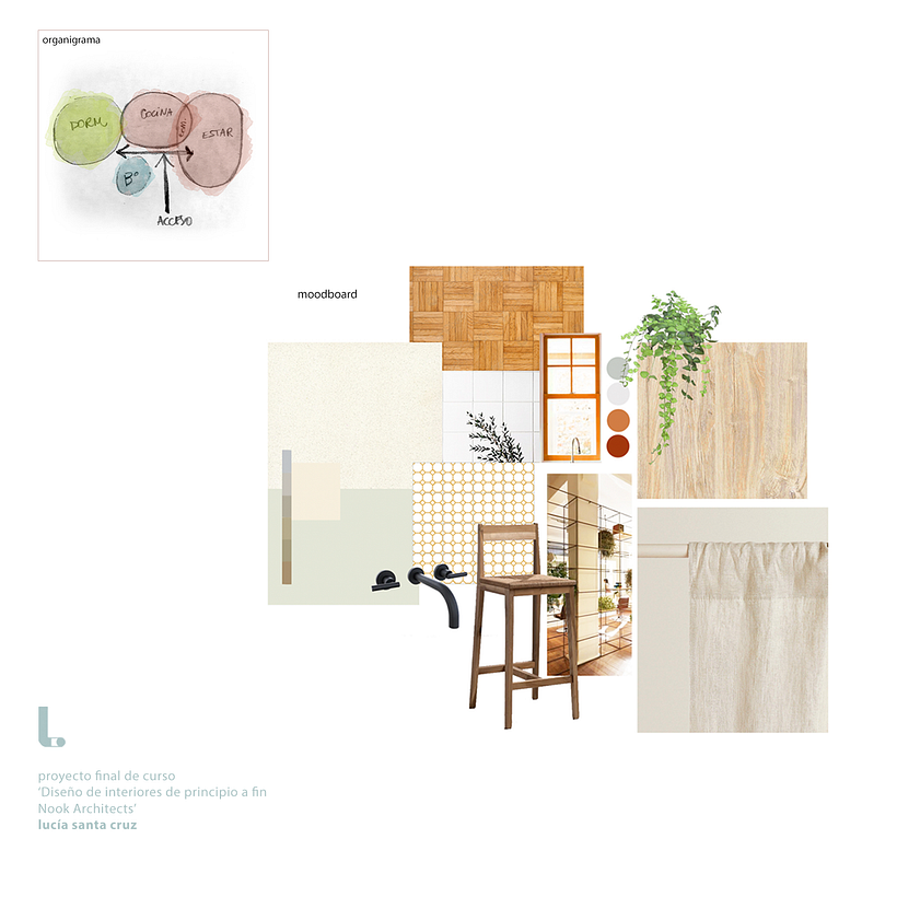 organigrama + moodboard