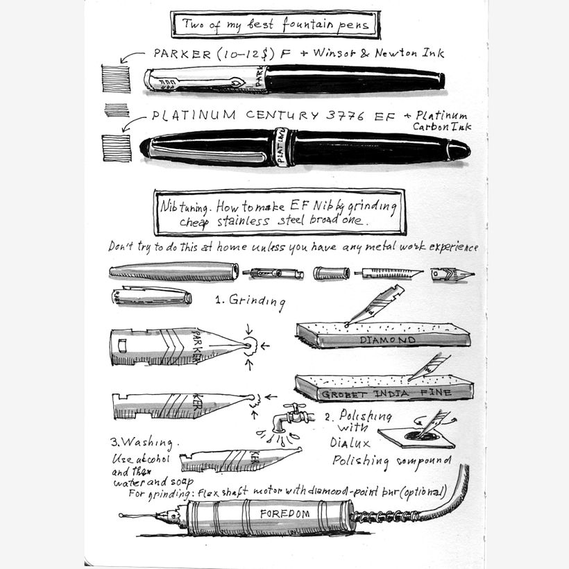 Drawing your materials
