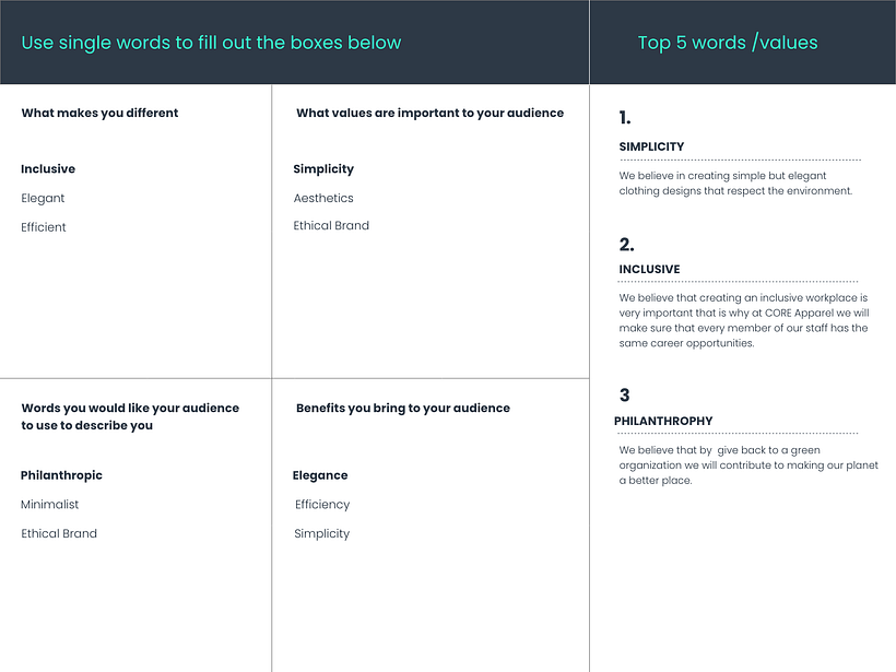 My project in Brand Strategy for Online Platforms course 3