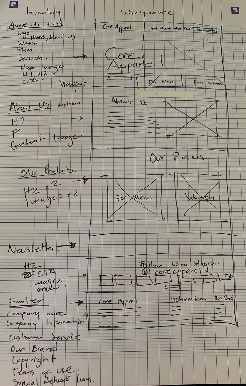 My project in Brand Strategy for Online Platforms course 5