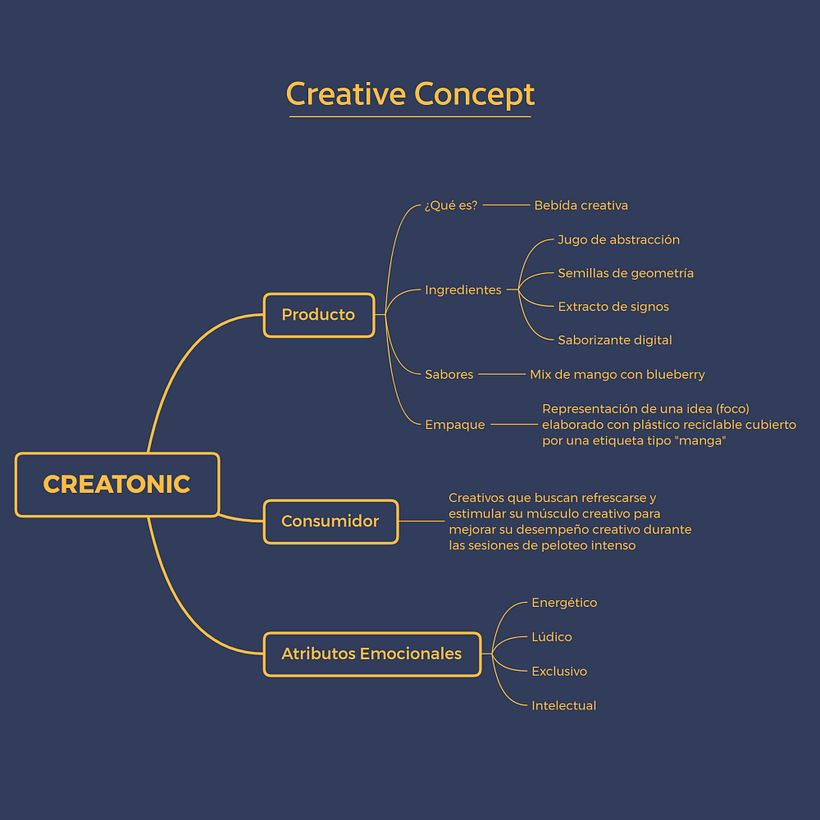 CREATONIK - Mi Proyecto del curso: Diseño de sets en 3D para productos 9
