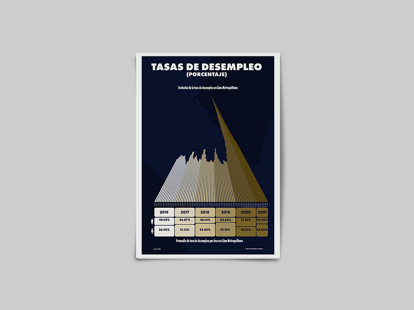 Mi Proyecto del curso: Visualización de datos para proyectos editoriales 2