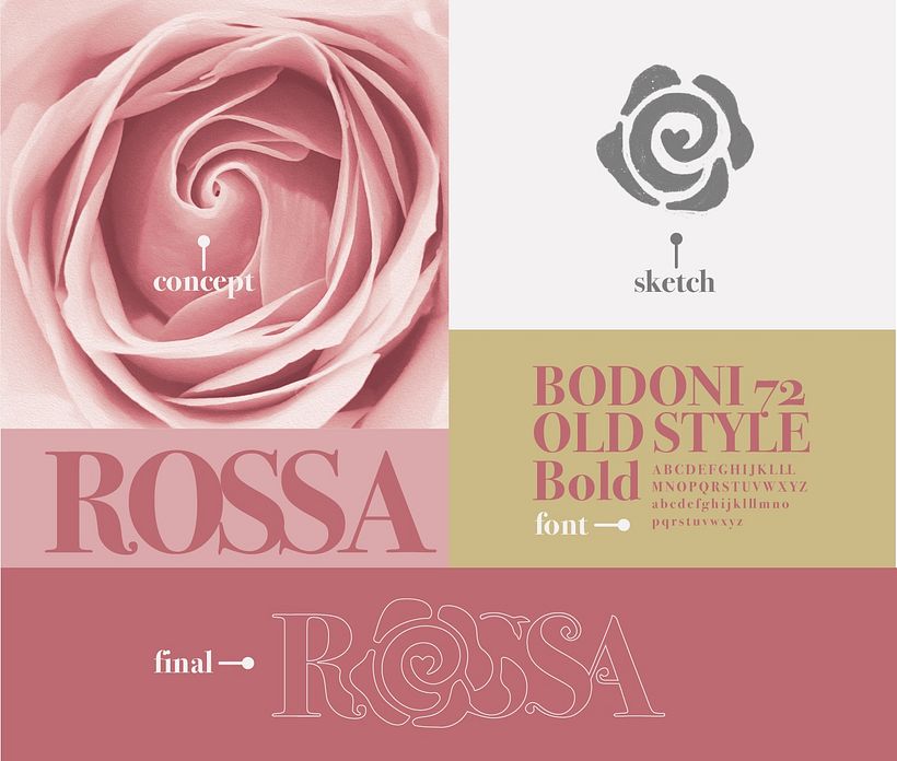 Mi Proyecto del curso: Tipografía y Branding: Diseño de un logotipo icónico 2