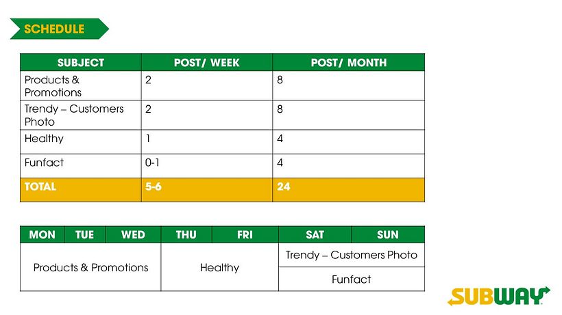 Content Guidline for Subway in Danang (Vietnam) 20