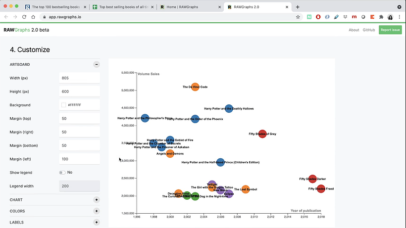Você pode pré-visualizar seu gráfico na seção Customize