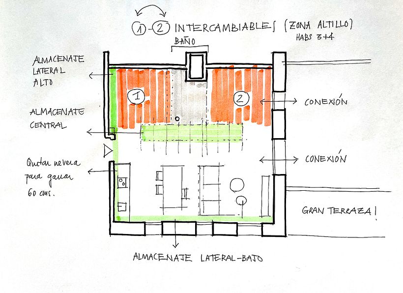 Organigrama y esquema distribución