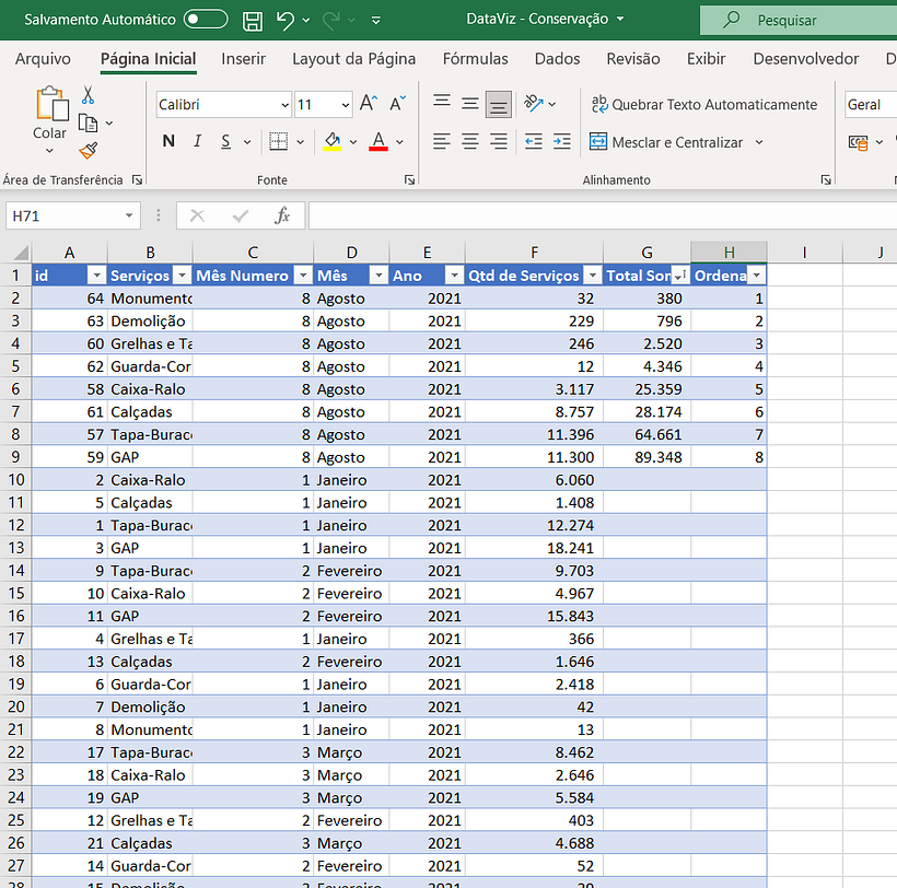 Elaboração do Dataset
