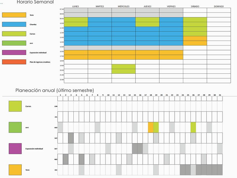 Mi Proyecto del curso: Técnicas de gestión del tiempo para sacar la TESIS 3