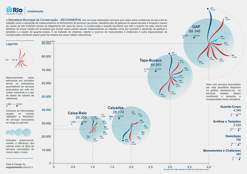 DataViz 1 - onde qualifico a informação através da Legenda para dar leitura ao Viz na sequência