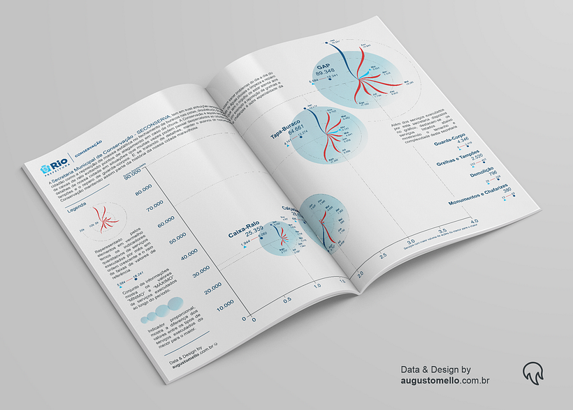 DataViz 1 - Mockup