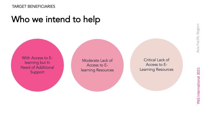 My project in Principles of Presentation Design course 8