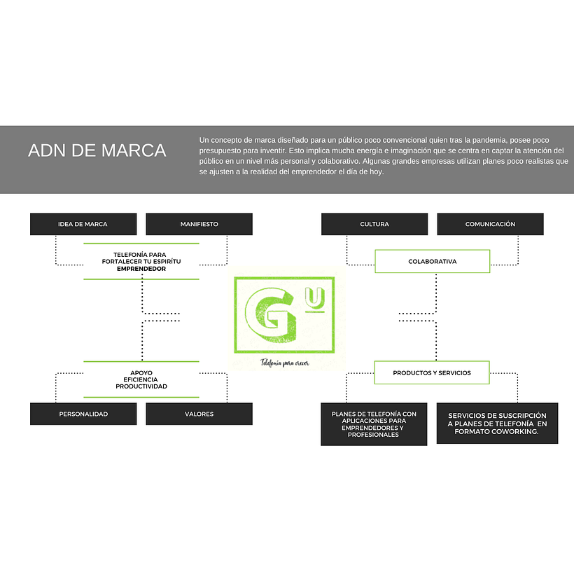 Branding e identidad de marca