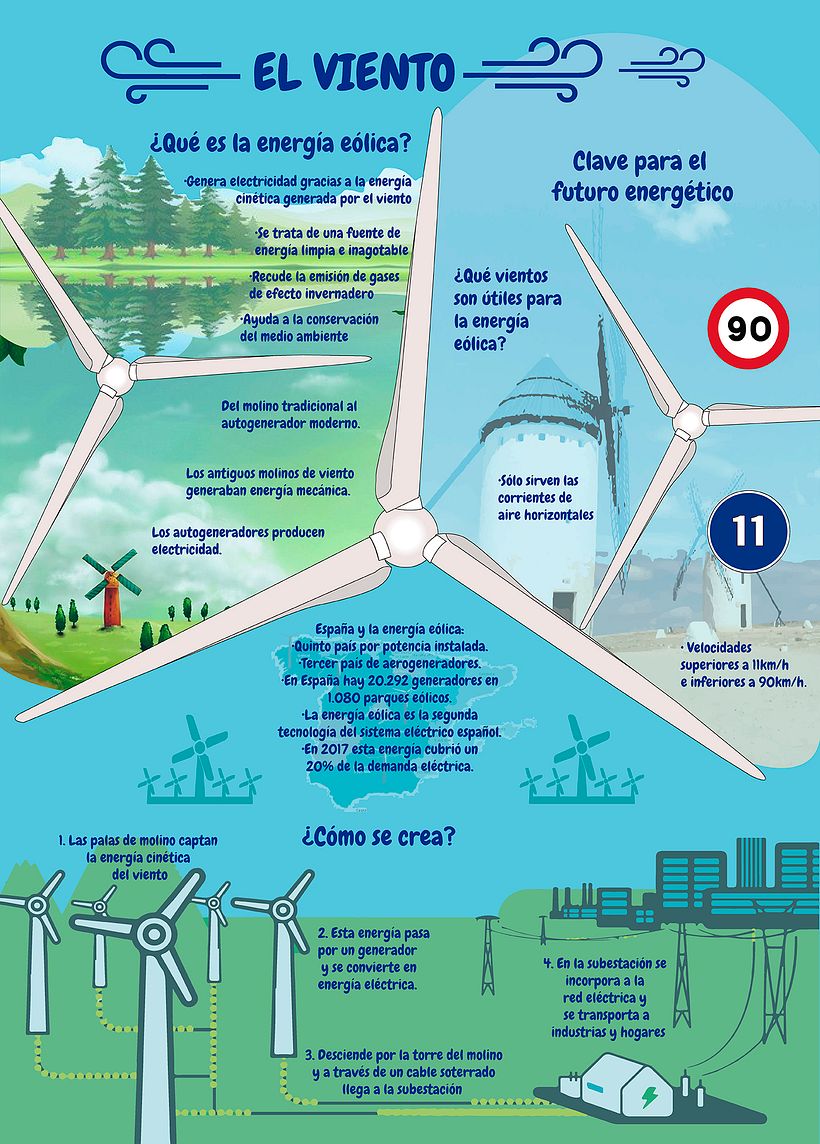 Energía eólica. - Infografis