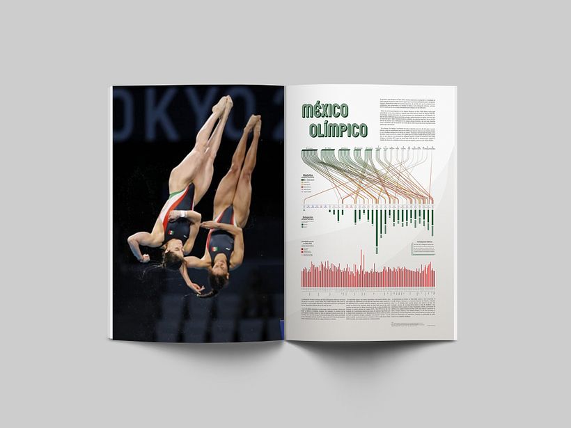 México Olímpico, visualización de datos 3