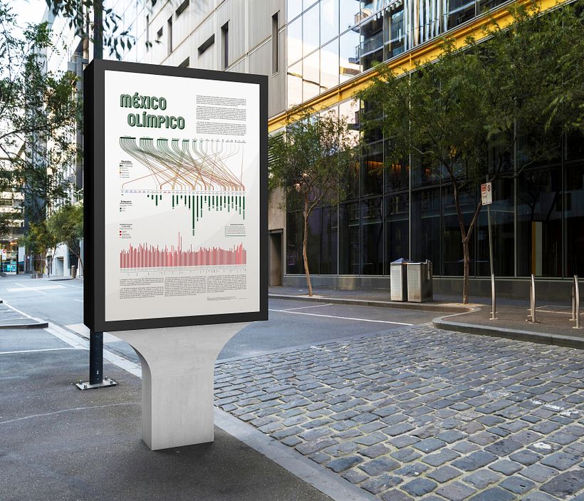 México Olímpico, visualización de datos 4