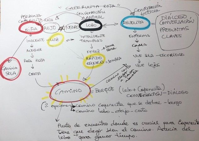 ideas principales