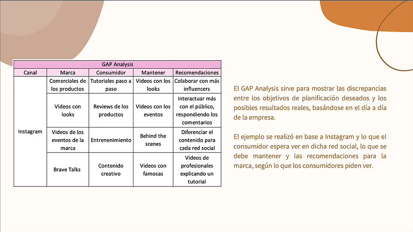 Mi Proyecto del curso: Introducción al community management 10