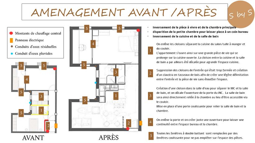 Mon projet du cours : Conception et rénovation de logements par Himera Estudio 2