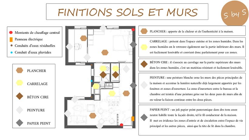 Mon projet du cours : Conception et rénovation de logements par Himera Estudio 6