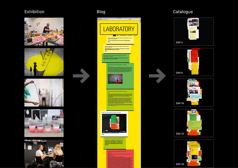 For an exhibition that grew each day in the gallery, a catalogue that grew each day in the gallery