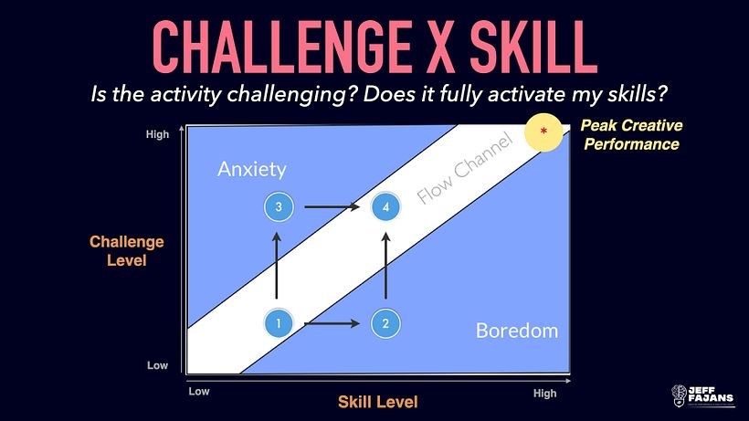 How to Turn Your Habits into Flow Experiences | Better Habits 2021 Conference 6