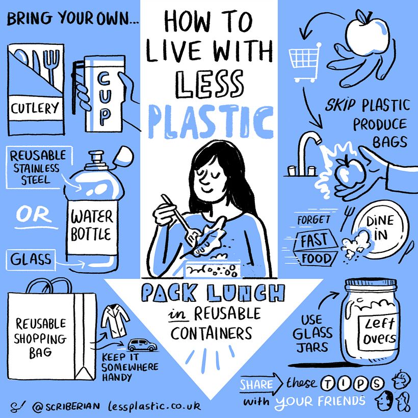 How to live with less plastic - Sketchnote 1