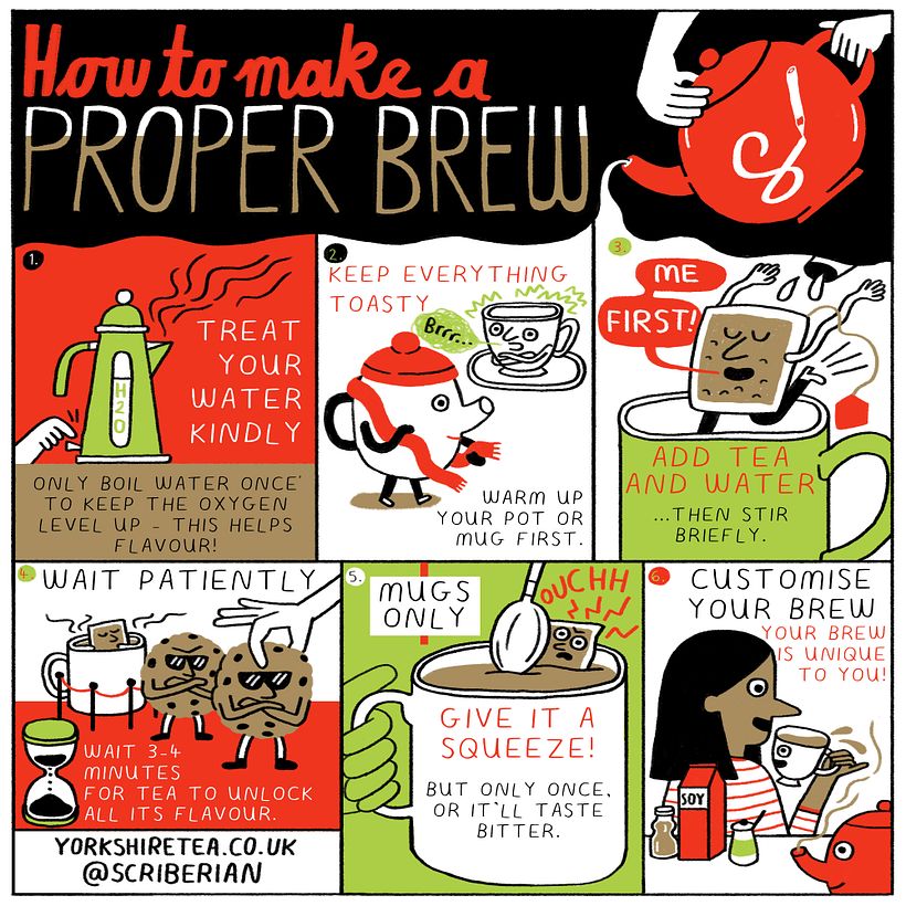 How to make tea - Sketchnote 1