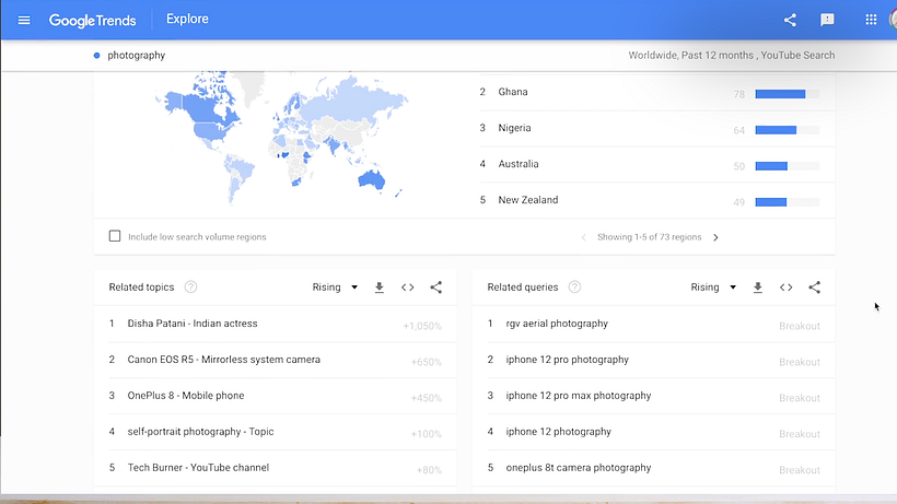 Google Trends is a great tool for finding well-performing tags