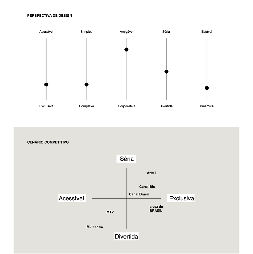 Meu projeto do curso: Apresentação de projetos de branding [a vez do Brasil] 3