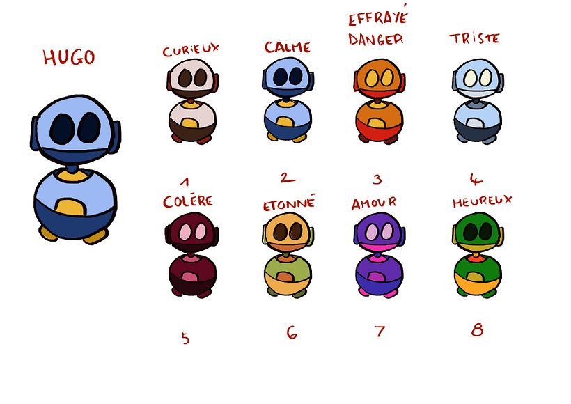 Mon projet du cours : Character design pour animation avec Photoshop 9