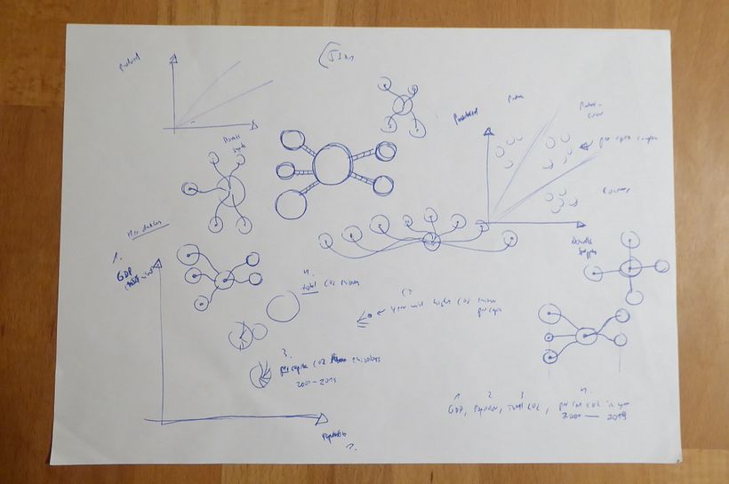 Further focus on one idea