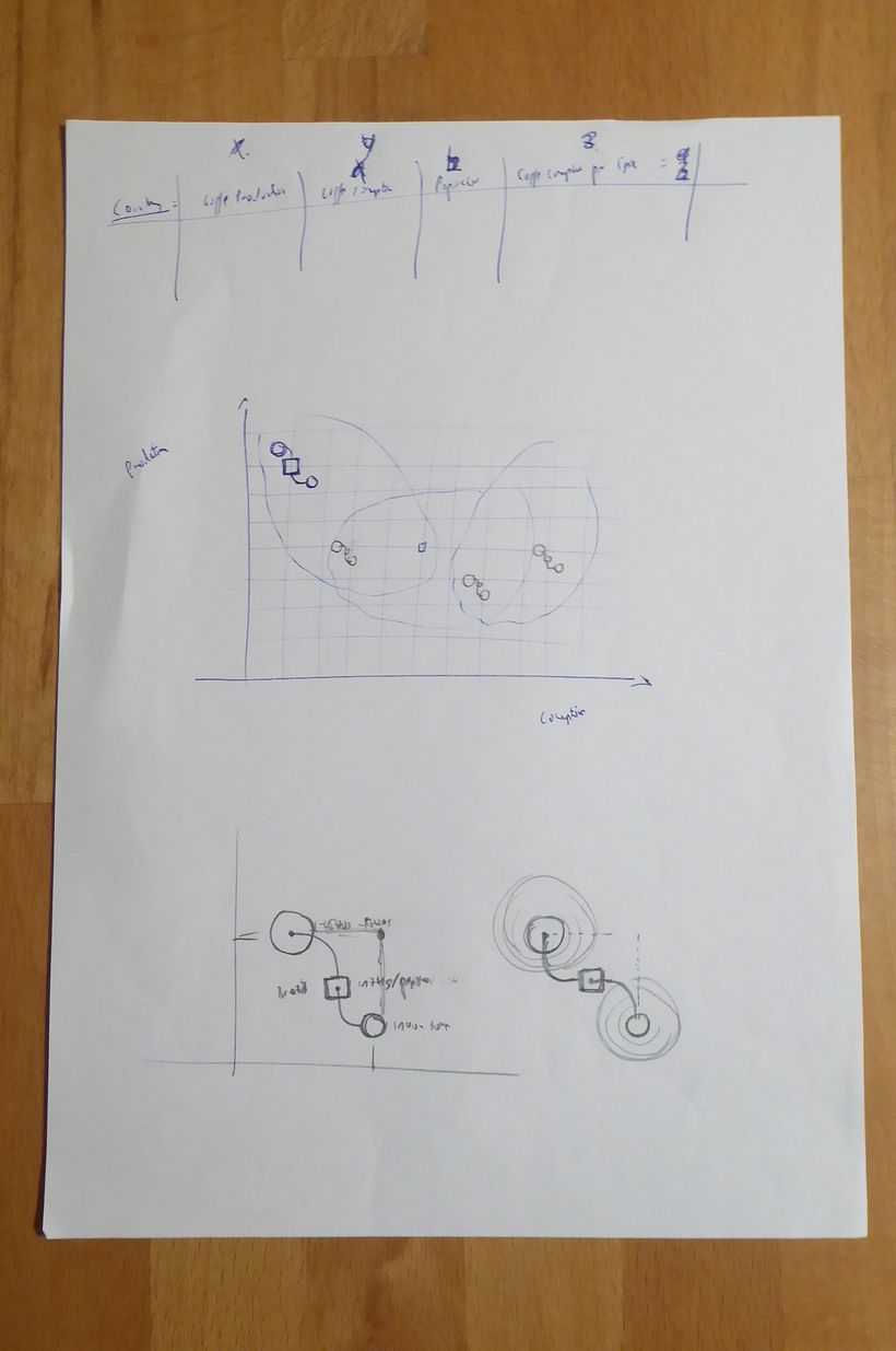 Semi-final visual model used