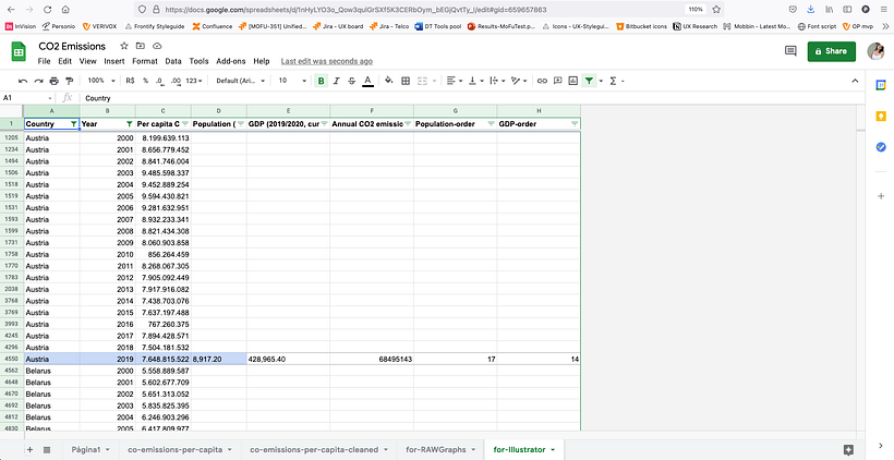 Meu projeto do curso: Visualização de dados e design de informação: crie um modelo visual 1