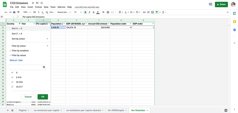Meu projeto do curso: Visualização de dados e design de informação: crie um modelo visual 2
