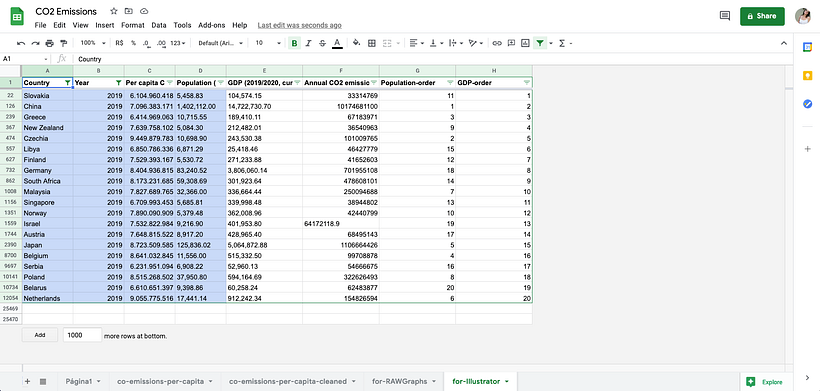Meu projeto do curso: Visualização de dados e design de informação: crie um modelo visual 3